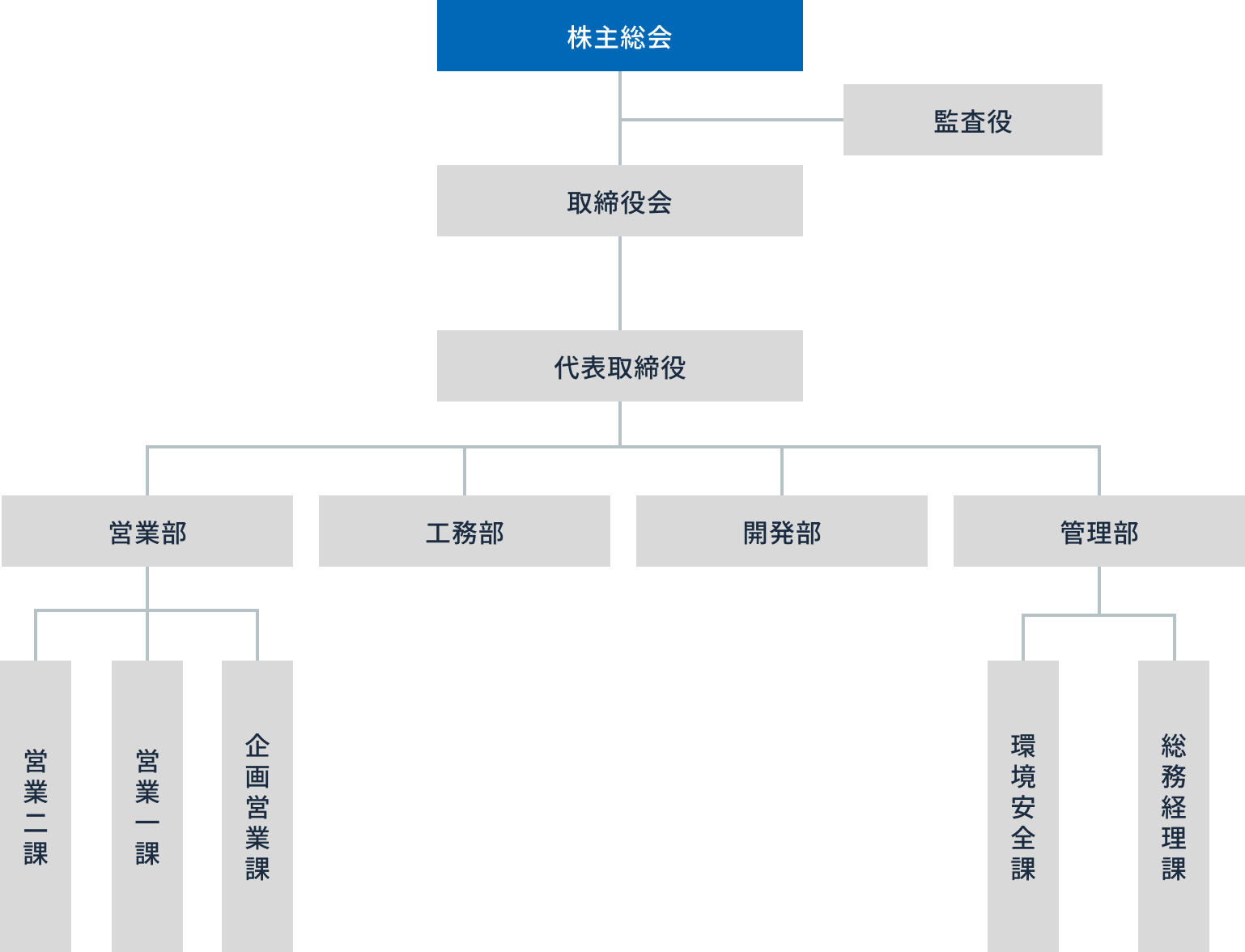 組織図