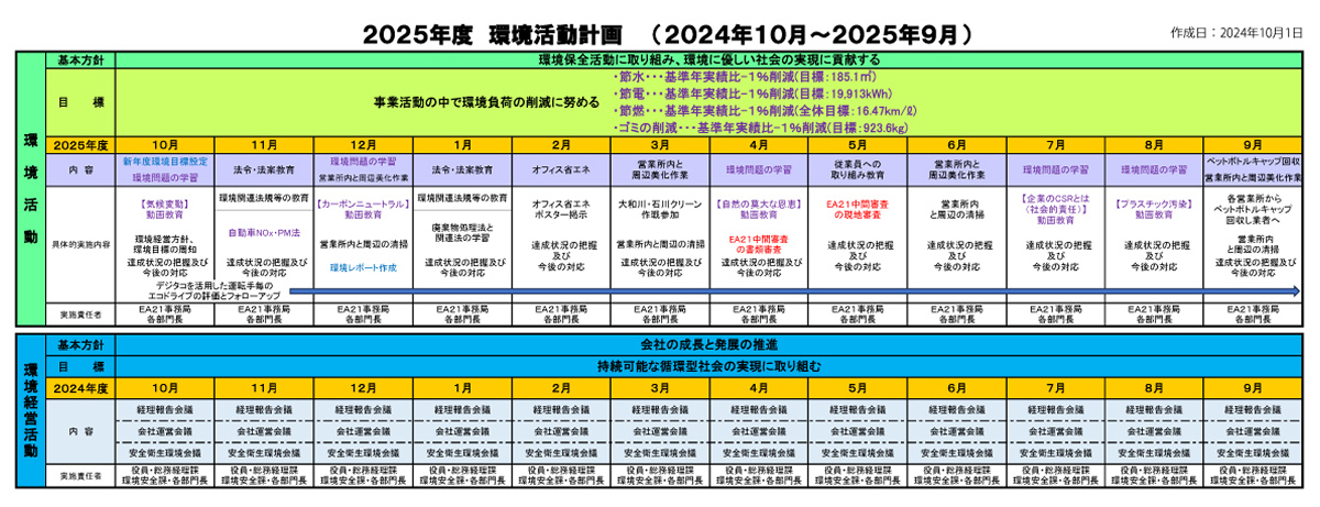 2025年度 環境活動計画（2024年10月～2025年9月）
